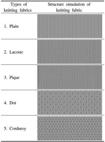 Table  1.  Characteristics  of  knitting  fabric