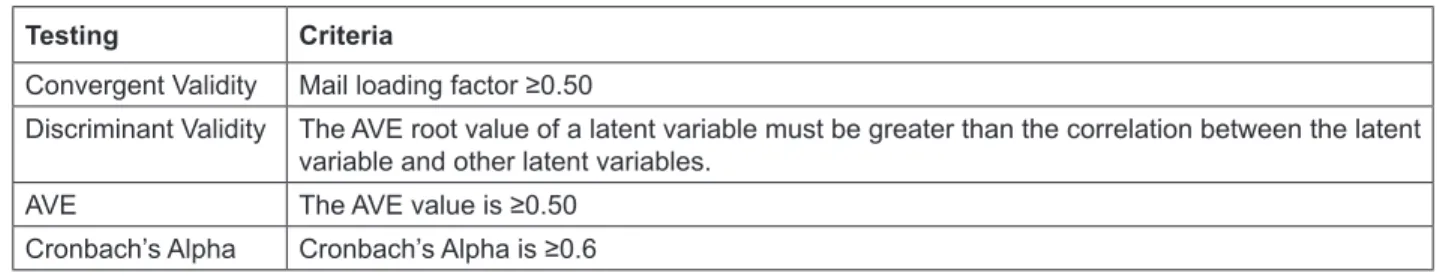 Table 2:  Evaluation of Model Criteria