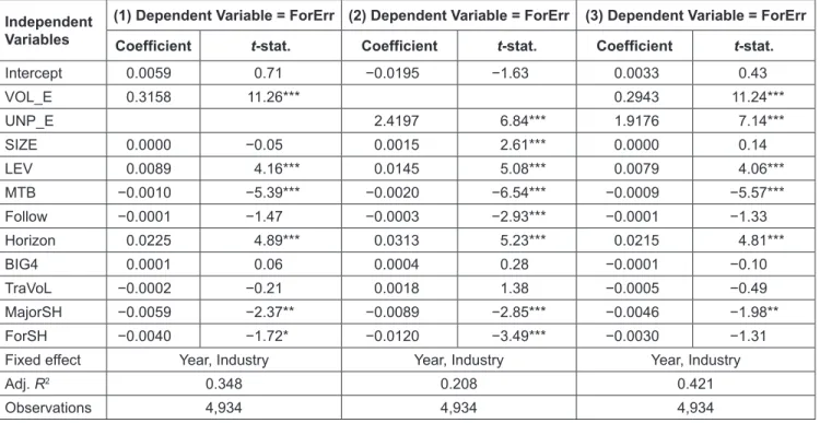 Table 4 provides test results for H2 regarding the  mediating effect of Loss on earnings volatility and  unpredictability