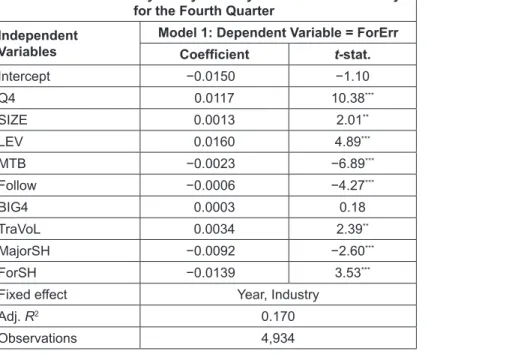 Table 5:  Test for the Idiosyncrasy in Analysts’ Forecasts for the Fourth Quarter and the Potential Contributing Factors Panel A