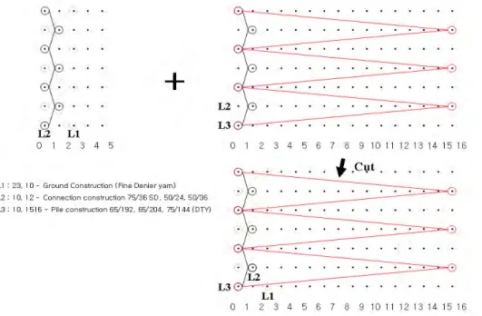 Fig.  1.  Schematic  of  production  processes  of  a  raised  warp-knitted  fabric  containing  silver  nanoparticle.