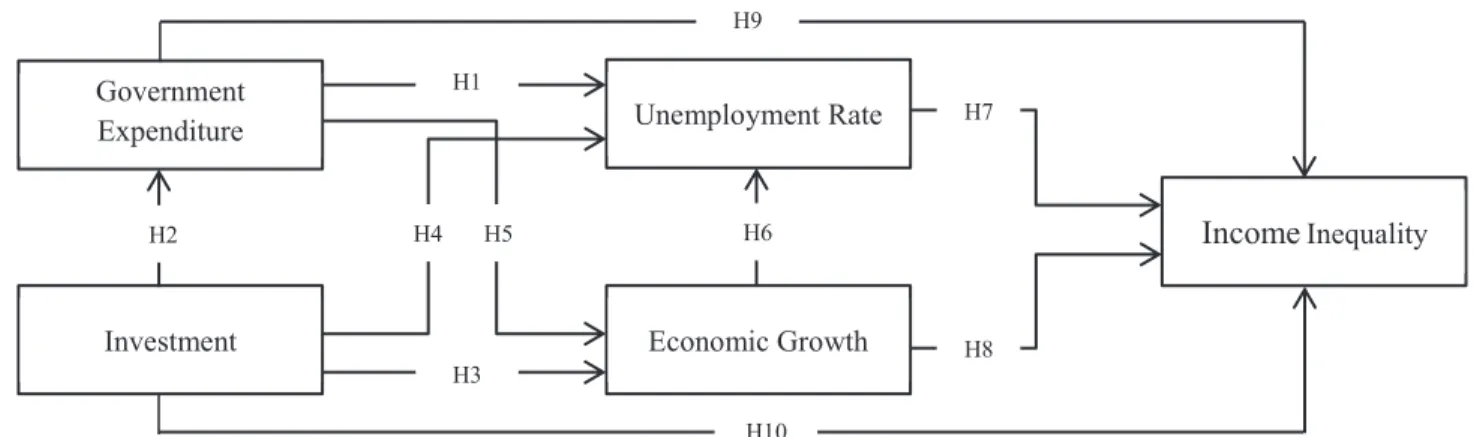 Figure 1: Conceptual Framework