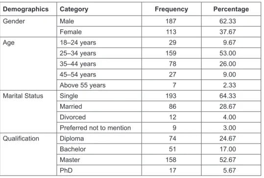 Table 1: Demographic Profile