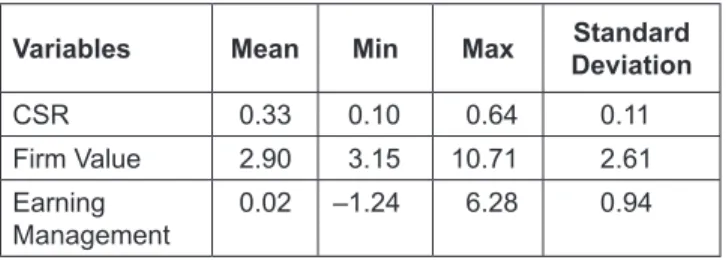Table 1: Descriptive Statistics