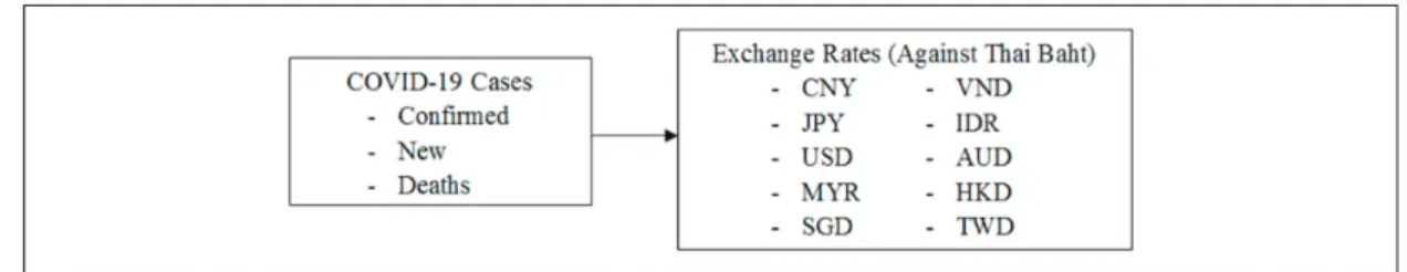 Figure 1: Conceptual Framework