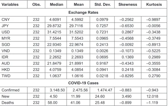 Table 3: Correlations Matrix