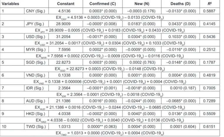 Table 5: Direction of Relationship