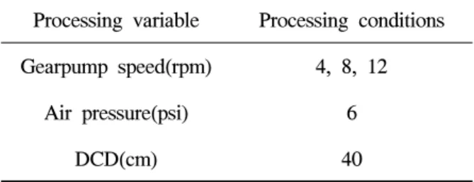 Fig.  1.  Oil  absorption  rate  testing  system.