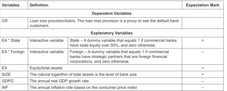 Table 1: Variables Used to Regression Analysis