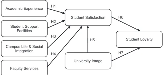 Figure 1: Conceptual Framework