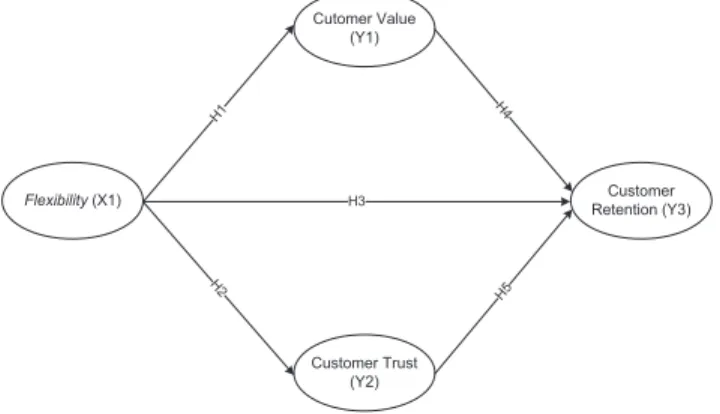 Figure 1: Conceptual Framework