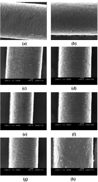 Fig.  6.  Protein  release-ability  of  hair  dyed  for  60  min  according  to  dyeing  temperature.