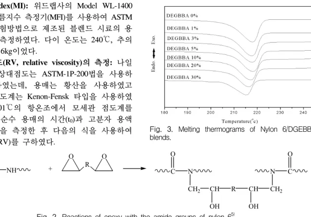 Fig.  2.  Reactions  of  epoxy  with  the  amide  groups  of  nylon  6 5) . R V = t