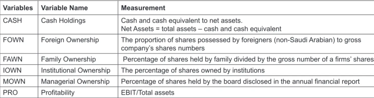 Table 2: Summary Statistics