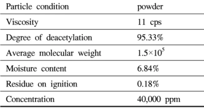 Table  1.  Characteristics  of  chitosan