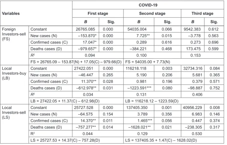 Table 3: Continued Variables