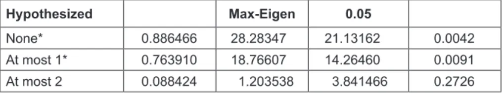 Table 4: VAR Granger Causality/Block Exogeneity  Wald Tests