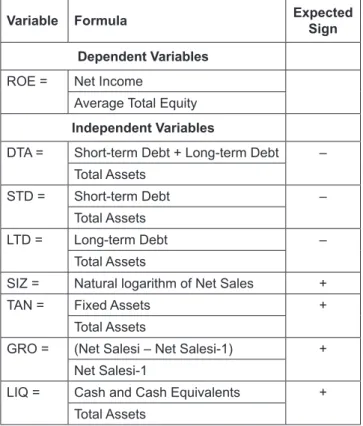 Table 2 shows that there are many variables with large  standard deviations. Specifically: