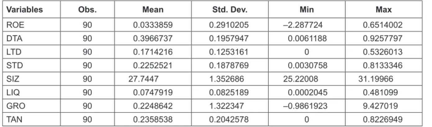 Table 2: Descriptive Statistics of Variables