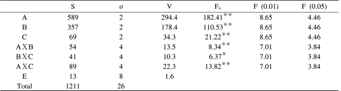 Fig.  6.  The  effect  of  gearpump  speed  and  air  pressure  on  pore  size.