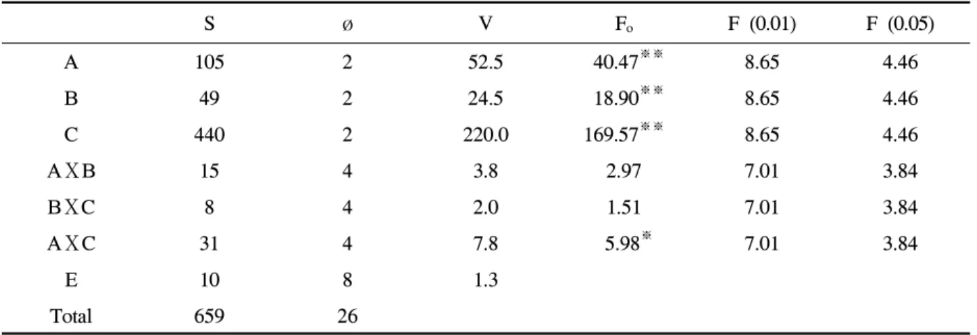 Fig.  10.  The  relationship  between  gas  permeability  and  pore  size.