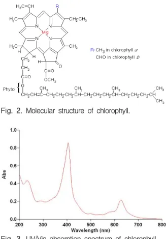 Fig.  3.  UV/Vis  absorption  spectrum  of  chlorophyll. 