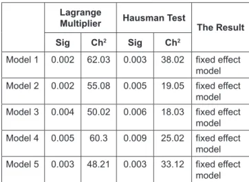 Table 2 presents the correlation matrix for the  variables. 