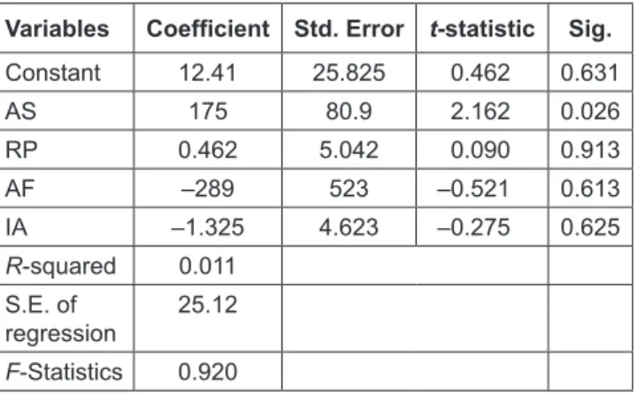 Table 7: Model 4 Results