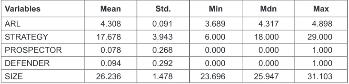 Table 1 provides descriptive statistics for the key  variables in Equation (1). Consistent with expectations,  several items are worth noting.