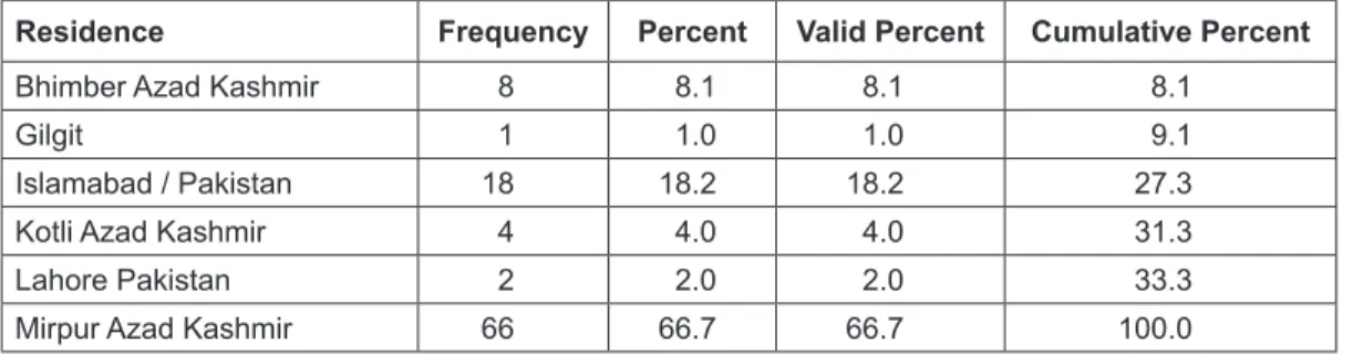 Table 3: Frequency Results Relating to Marital Status Marital 