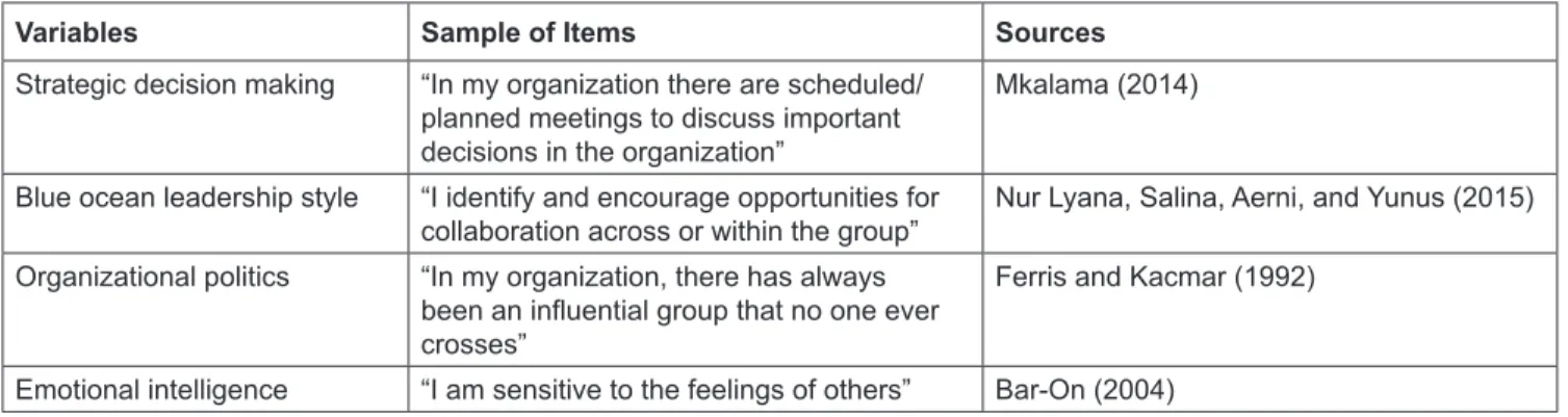 Table 1: Measurement Items