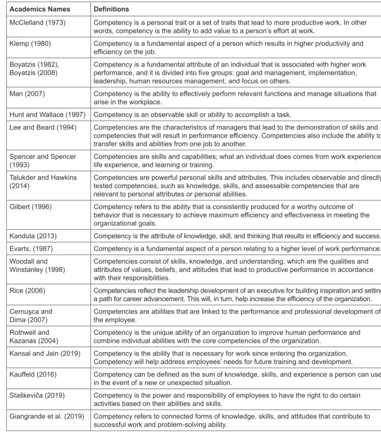 Table 1: Academics Names and Definitions of Competencies Academics Names Definitions