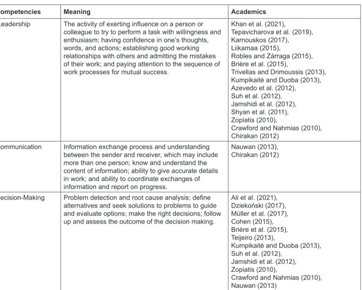 Table 2: Continued