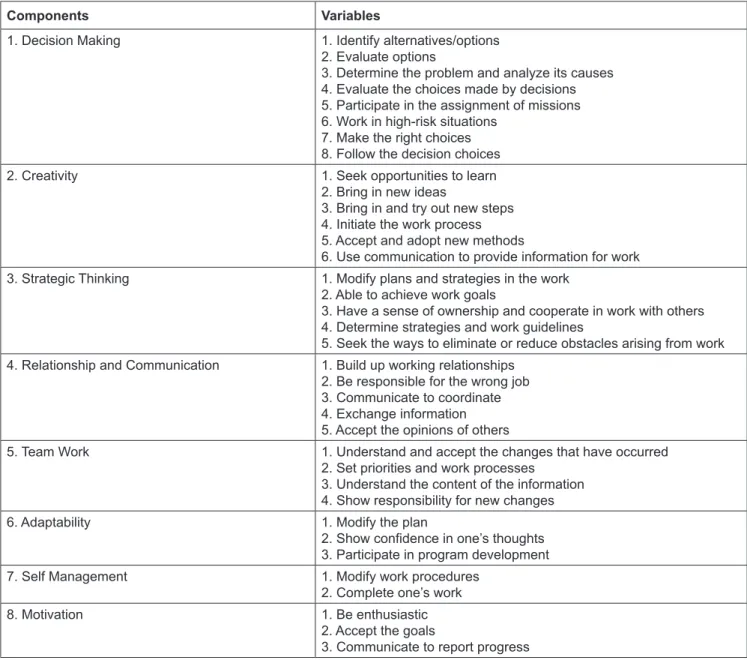 Table 5: Groups of Components