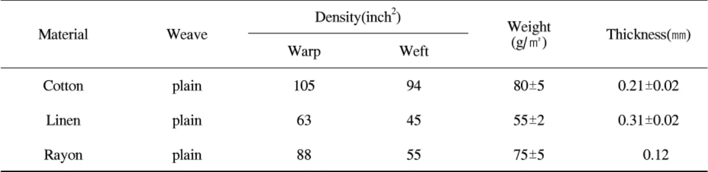 Table  1.  Characteristics  of  fabrics 