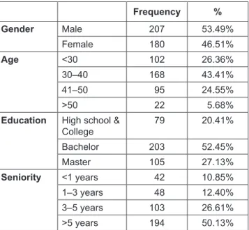 Table 2: Descriptive Statistics