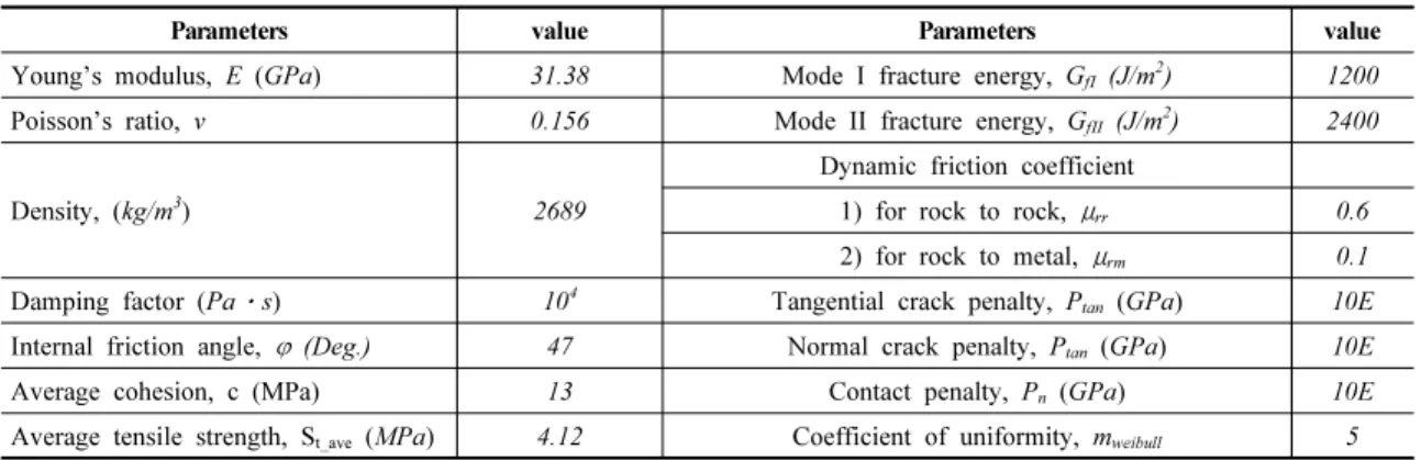 Fig.  8.  Calculated  stress  wave  profile  for  the  incident  bar  and  the  transmitted  bar