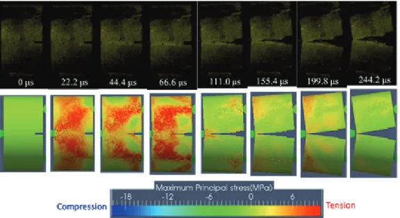Fig.  10.  Fracture  processes  photographed  by  a  high-speed  video  camera  and  simulated  by  the  GPU–based  3D  DFPA.