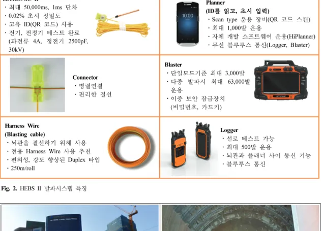 Fig. 2 는  HEBS II발파시스템에  대한  특징을  설명 하고  있다. HiTRONIC II ™  전자뇌관의  지연초시는  1ms부터 최대 50,000ms까지 가능하며,  발파기를 이용 하여  단일모드에서  최대  3,000발,  다중발파시에  최대  63,000발의 뇌관을 기폭 할 수 있다(㈜한화, 2017; ㈜ 한화, 2019)