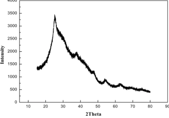Fig.  2.  Diagram  of  water  drop  on  PET  surface.