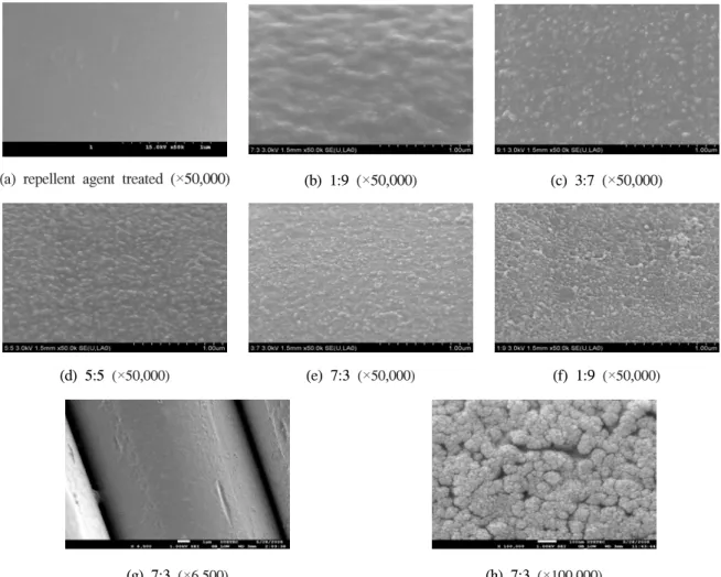 Fig.  10.  The  relationship  between  contact  angle  and  mixed  particle  size  according  to  volume  ratio.