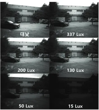 Fig.  11.  Displacement  error  of  point  marker  in  x,  y,  z  direction  (337  Lux)