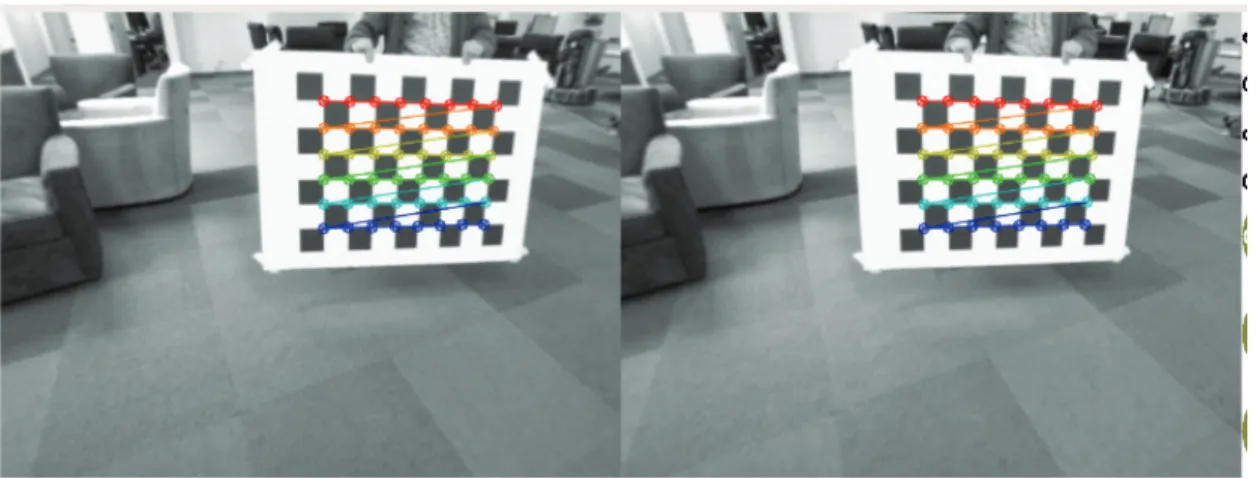 Fig.  3.  Stereo  camera  calibration  using  checkerboard.