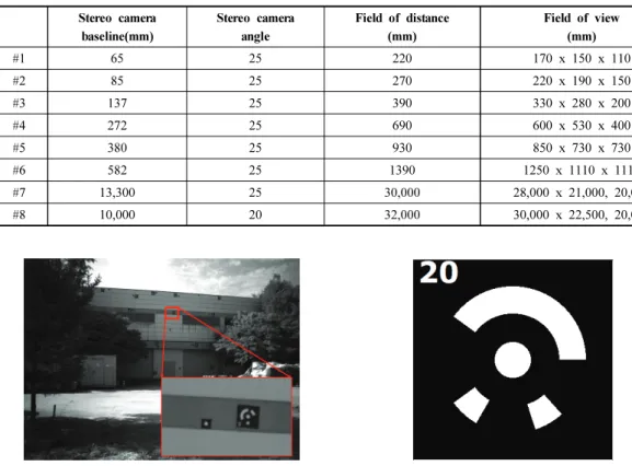 Table  1.  3D-DIC  calibration  chart
