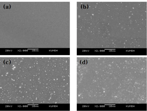 Fig.  6.  SEM  images  of  irradiated  PLA/TiO 2   films(63.6J/cm 2 )  depending  on  TiO 2   con- con-centration:  (a)  0%,  (b)  0.5%,  (c)  1.0%,  (d)  2.0%