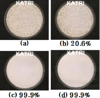 Fig.  10.  Antimicrobial  activity  of  PLA  films(Escherichia  coli):  (a)  control,  (b)  PLA:  (c)  PLA/TiO 2 (0.5%),  (d)  PLA/ 