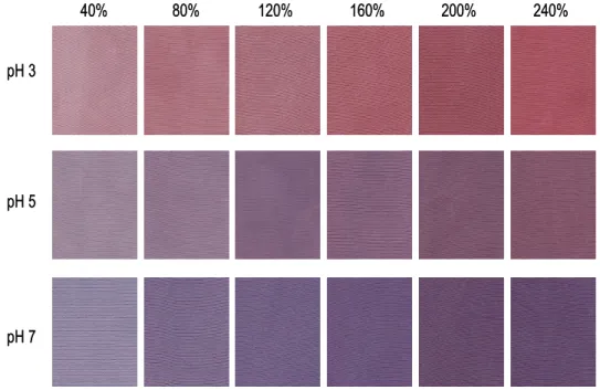 Fig.  16.  Effect  of  pH  and  concentration  on  L  value  of  Gromwell-dyed  silk  fabric.(Dyeing  condition  ;  temp