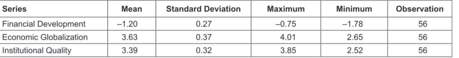 Table 1: Descriptive Statistics 