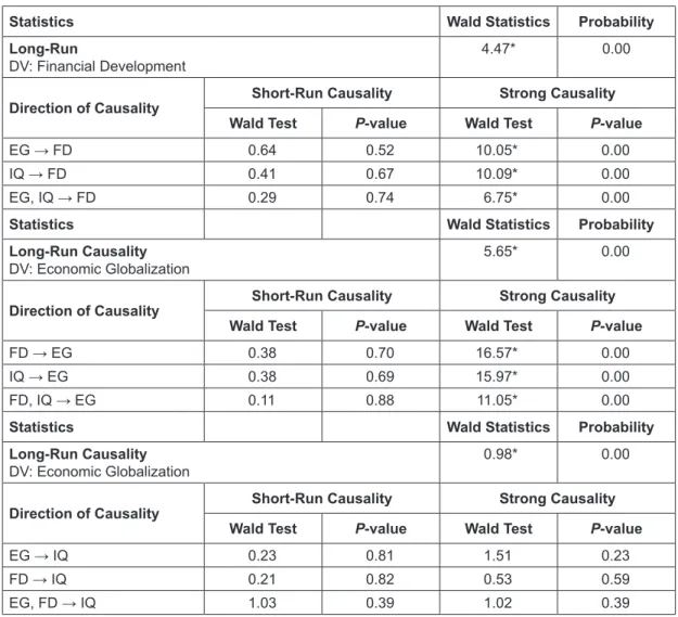 Table 6: Causality Test Result