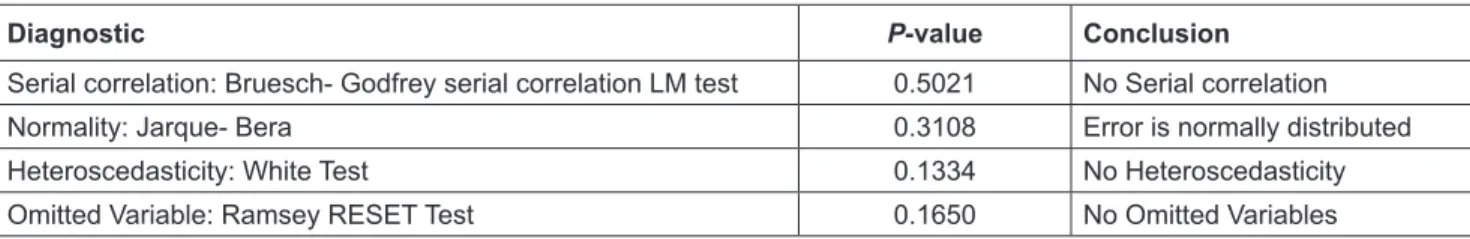 Table 3: Diagnostic Test Results